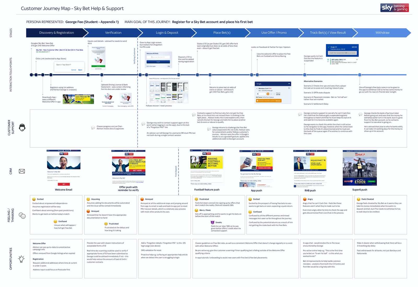 Customer Journey Map