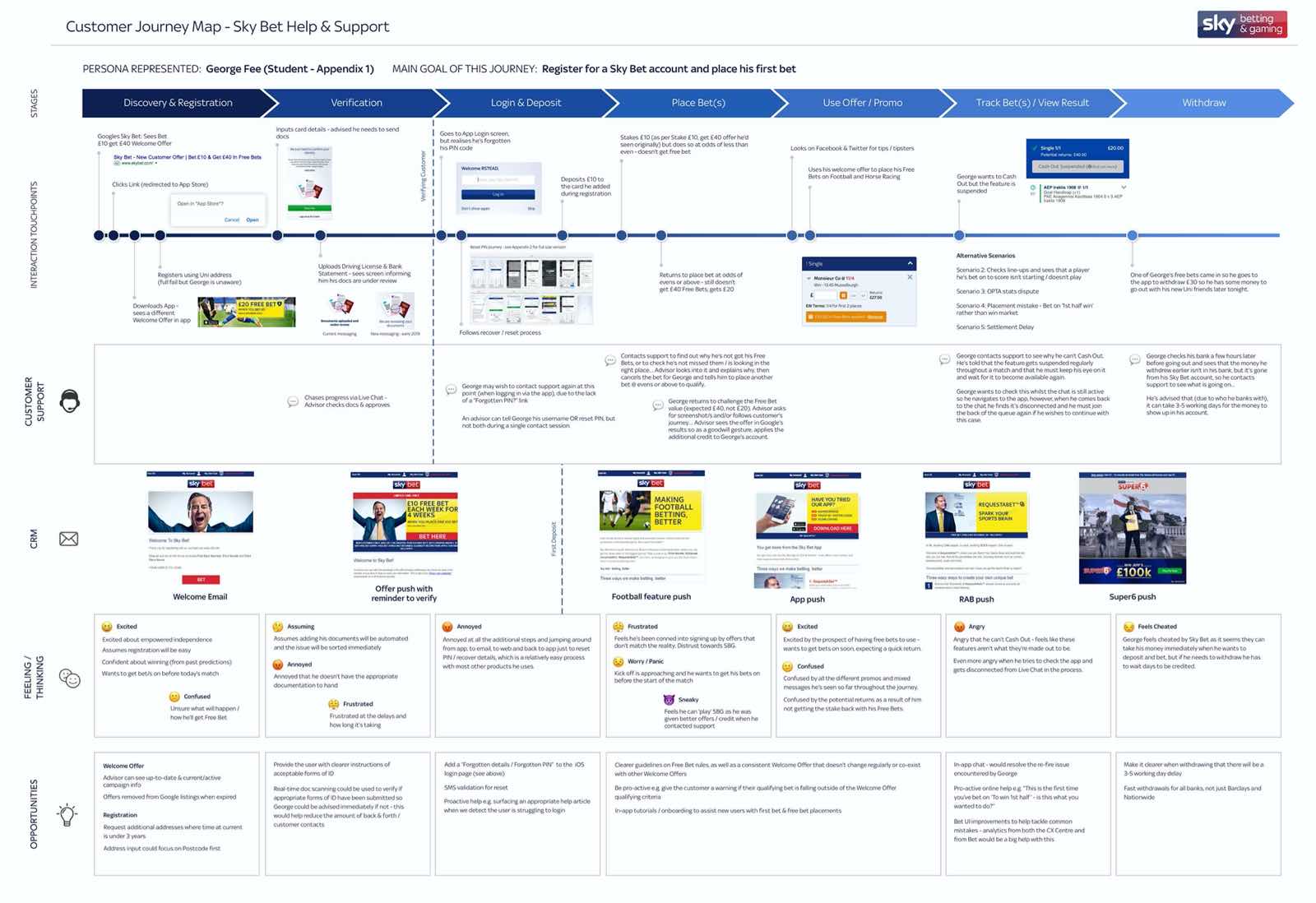 Customer Journey Map